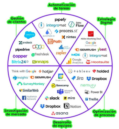 Recursos para Negocios