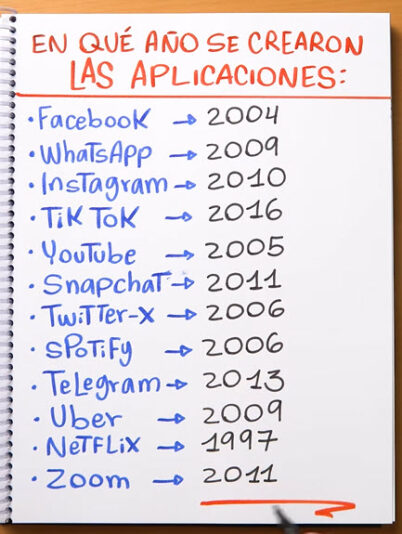 en que año se crearon las aplicaciones