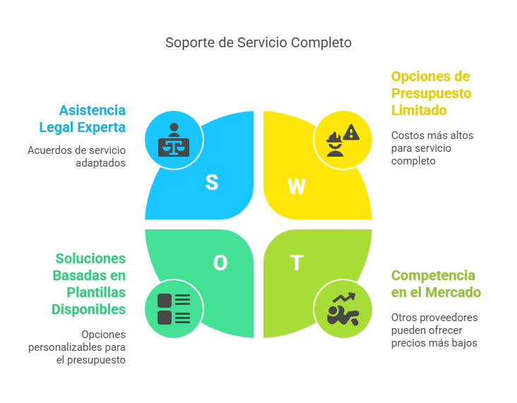 Dos tipos de soporte en el Acuerdo de Servicio al Cliente o ASC