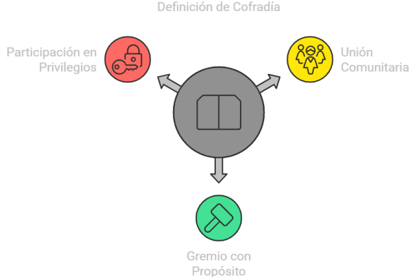 Definición de CoFraDiA